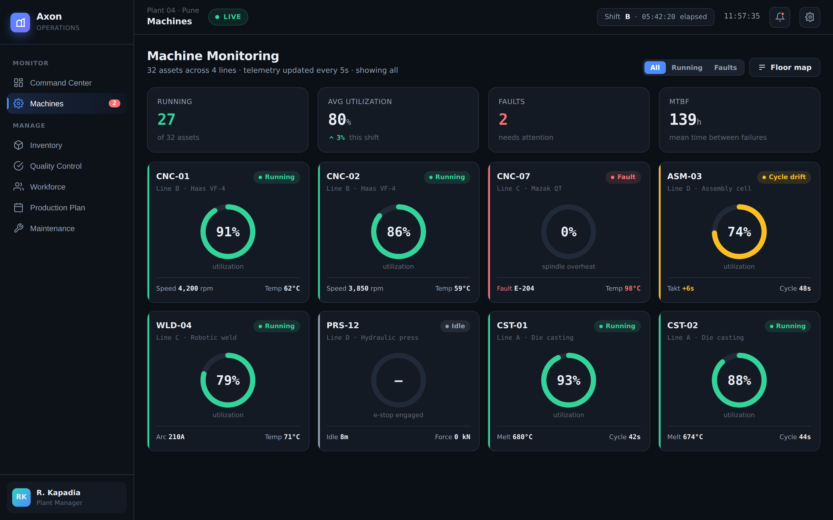 Machine Monitoring